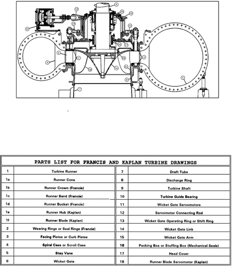 A General Description of a Francis Type Hydroelectric Facility 