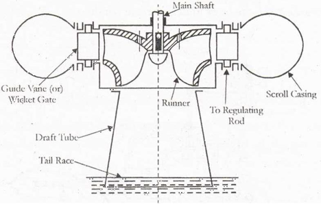 Repairing Deep Creek Hydro Turbine Generators 