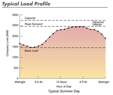 A General Description of a Francis Type Hydroelectric Facility 