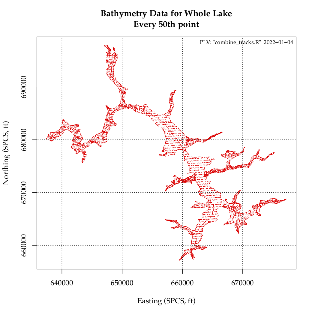 Converting Data to MD SPCS 