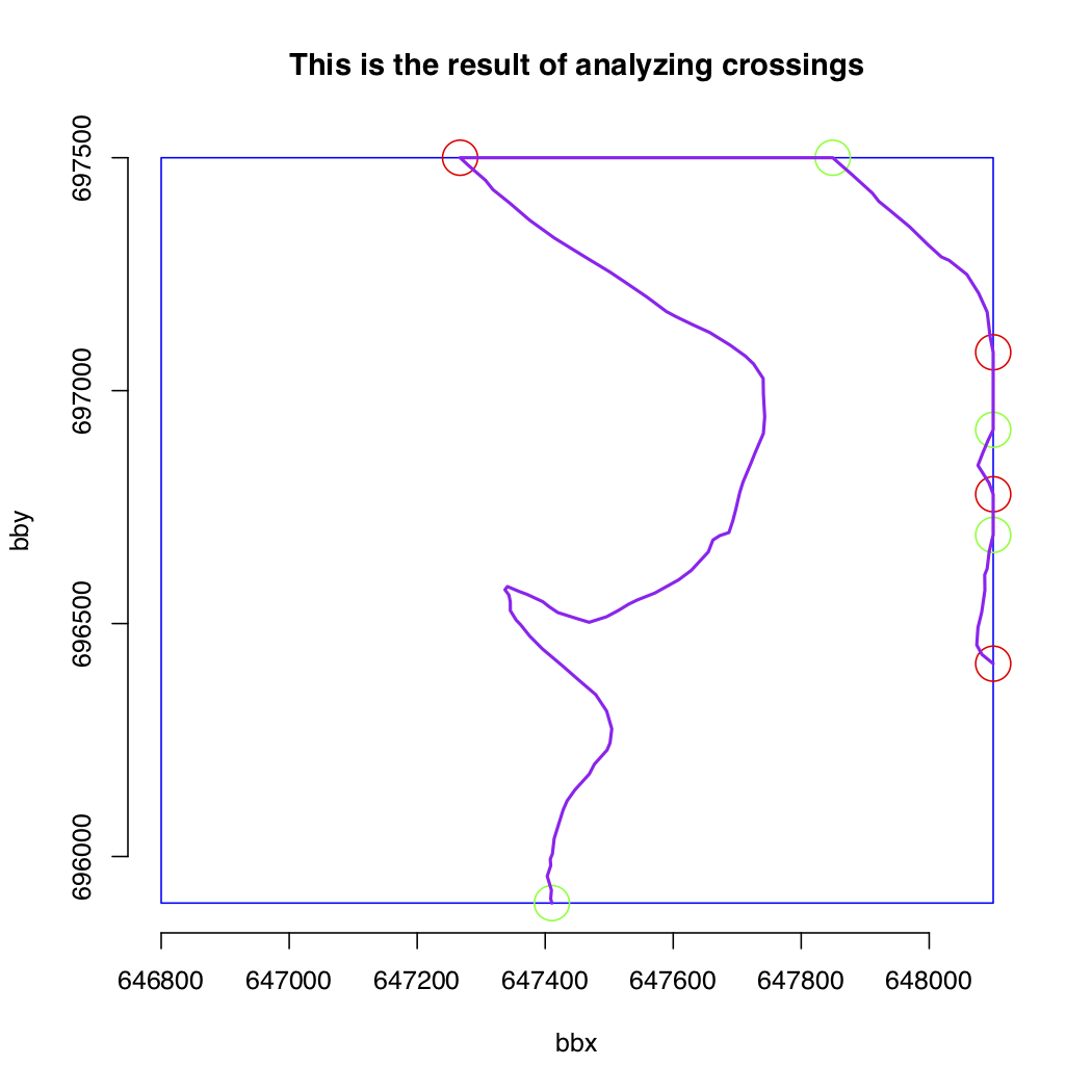 Isolating a Cove's Boundaries (Update) 