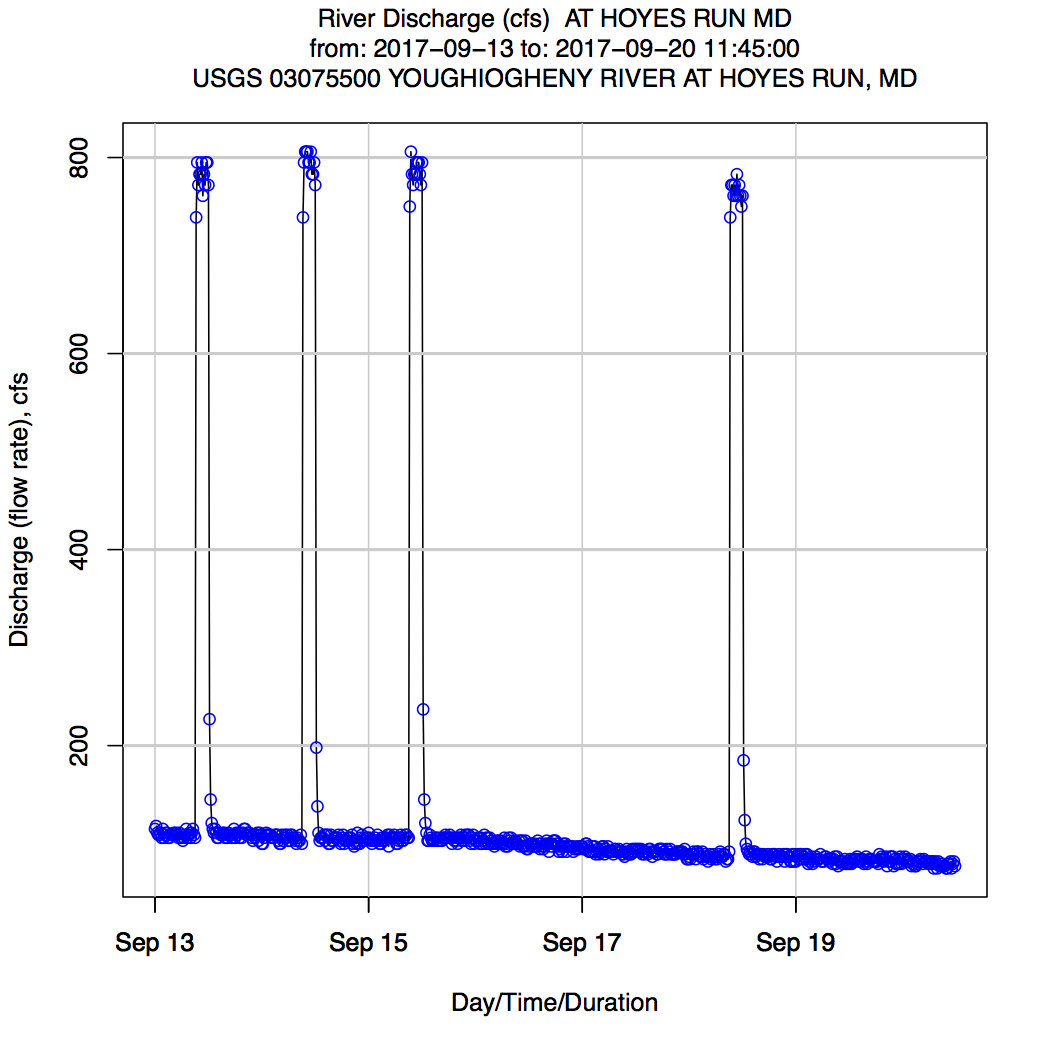 Real Time Automated Analysis 