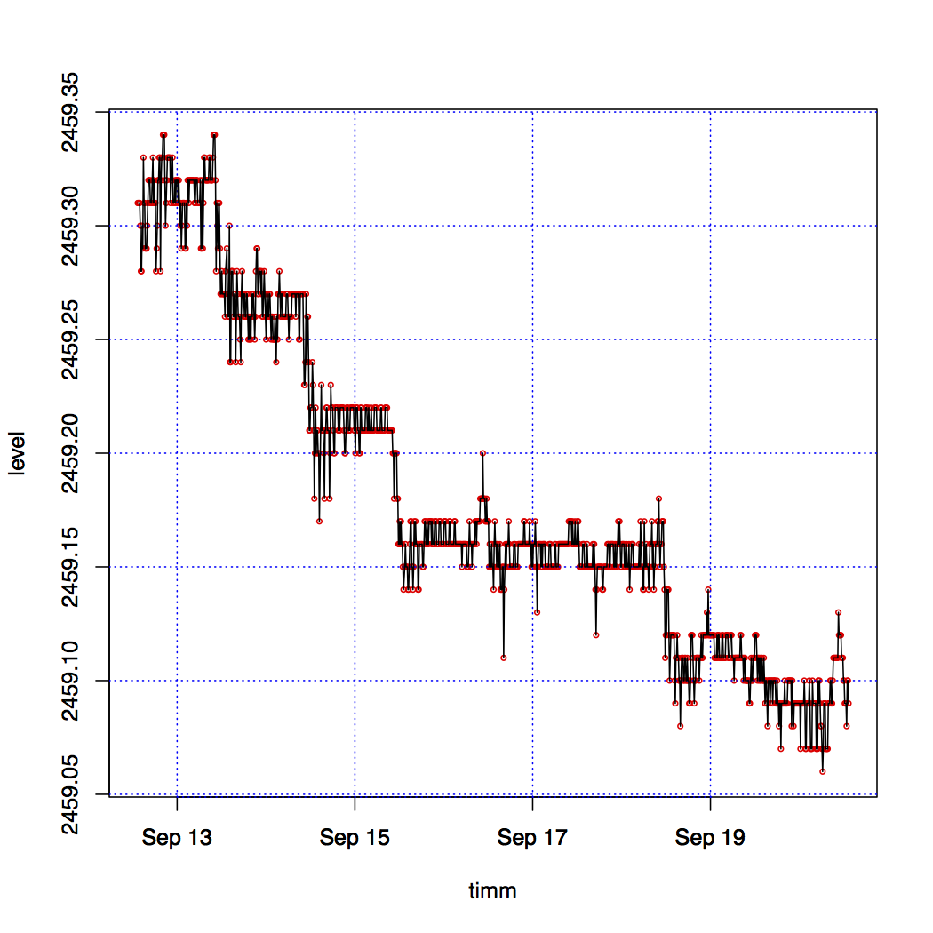 Real Time Automated Analysis 