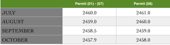 A Critique of the Current MDE Permit 