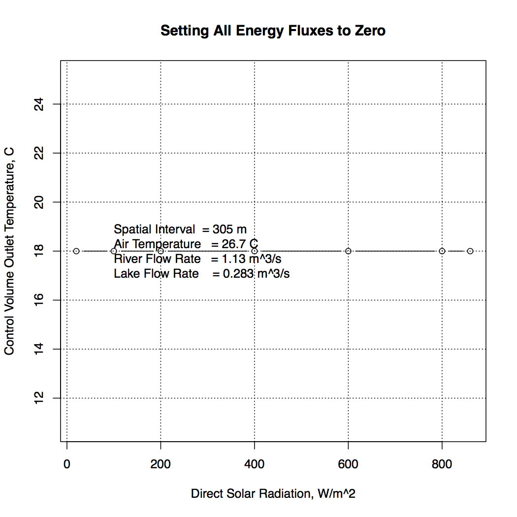 A River Water Temperature Model 