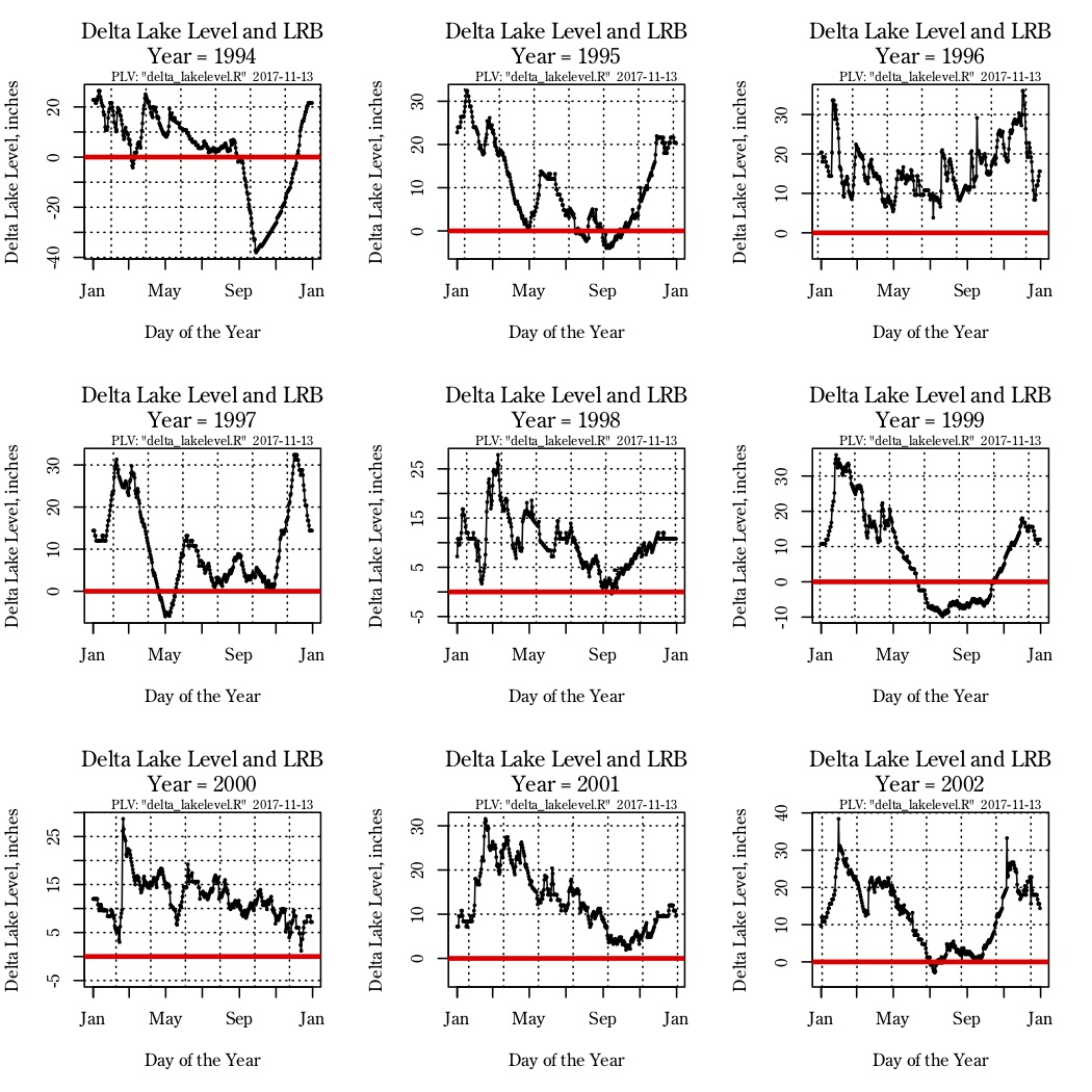 Violations of the Lower Rule Band 