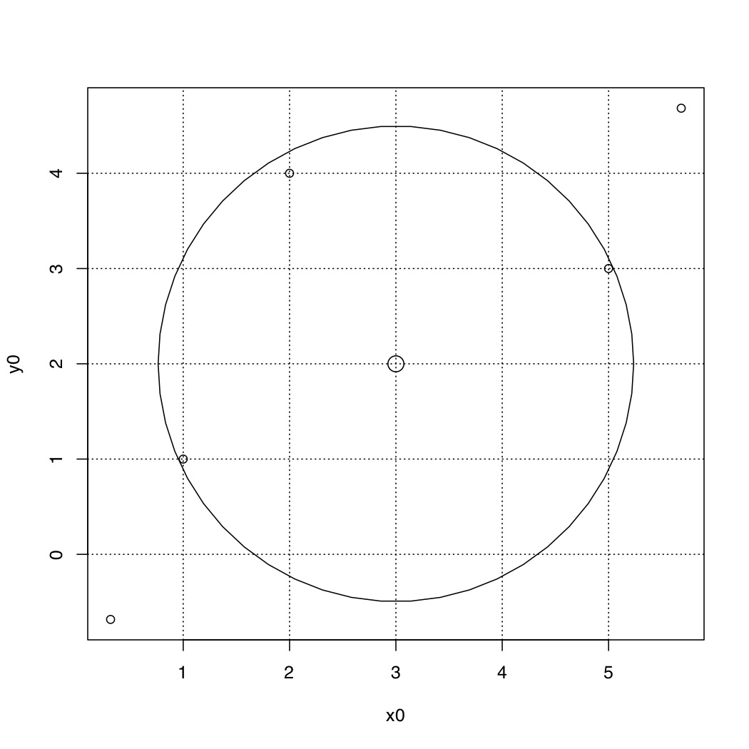 Three Points on a Circle 