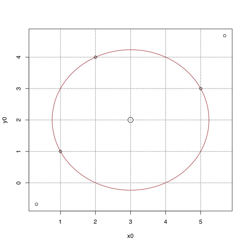 Three Points on a Circle 