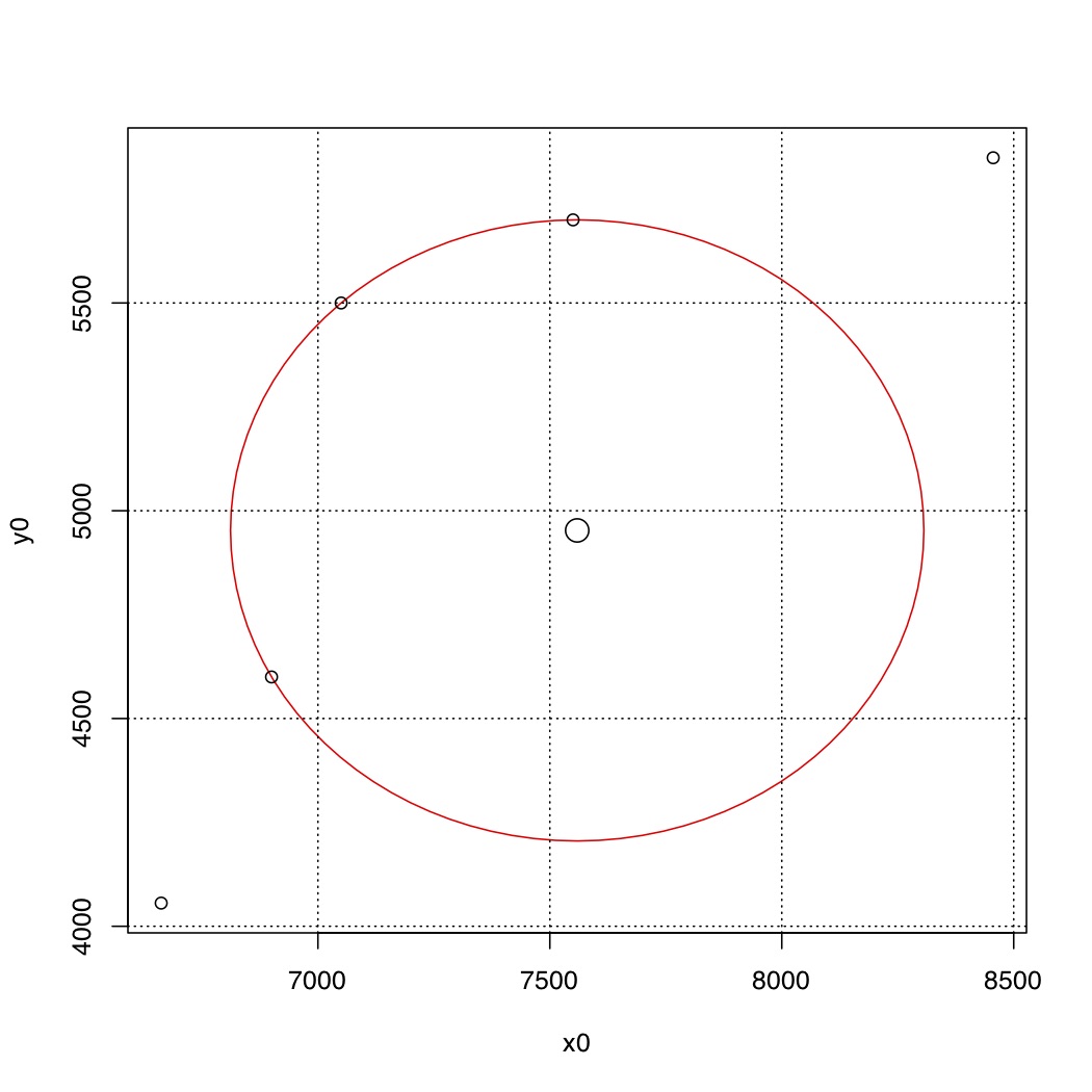 Three Points on a Circle 