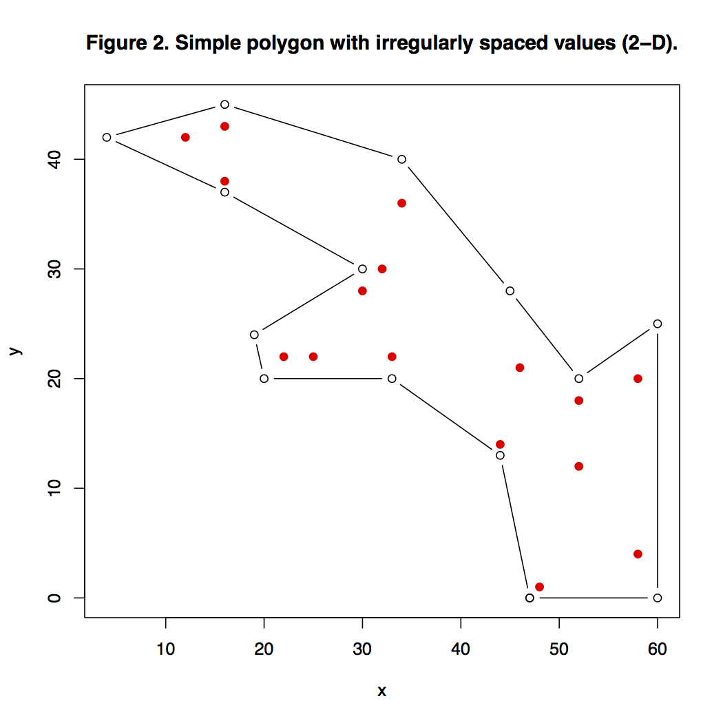 The Evolution of a Bathymetric Contour Map with A Test Problem 