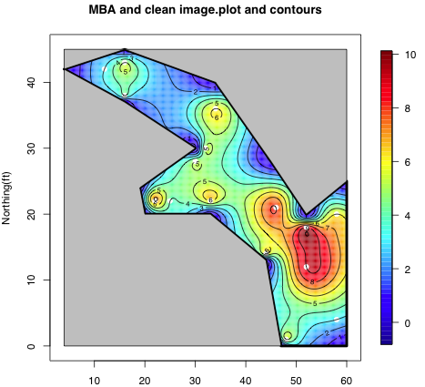 The Evolution of a Bathymetric Contour Map with A Test Problem 