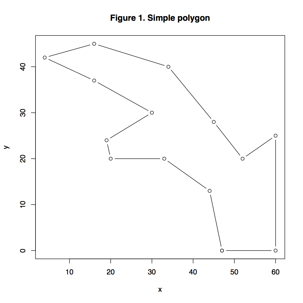 The Evolution of a Bathymetric Contour Map with A Test Problem 