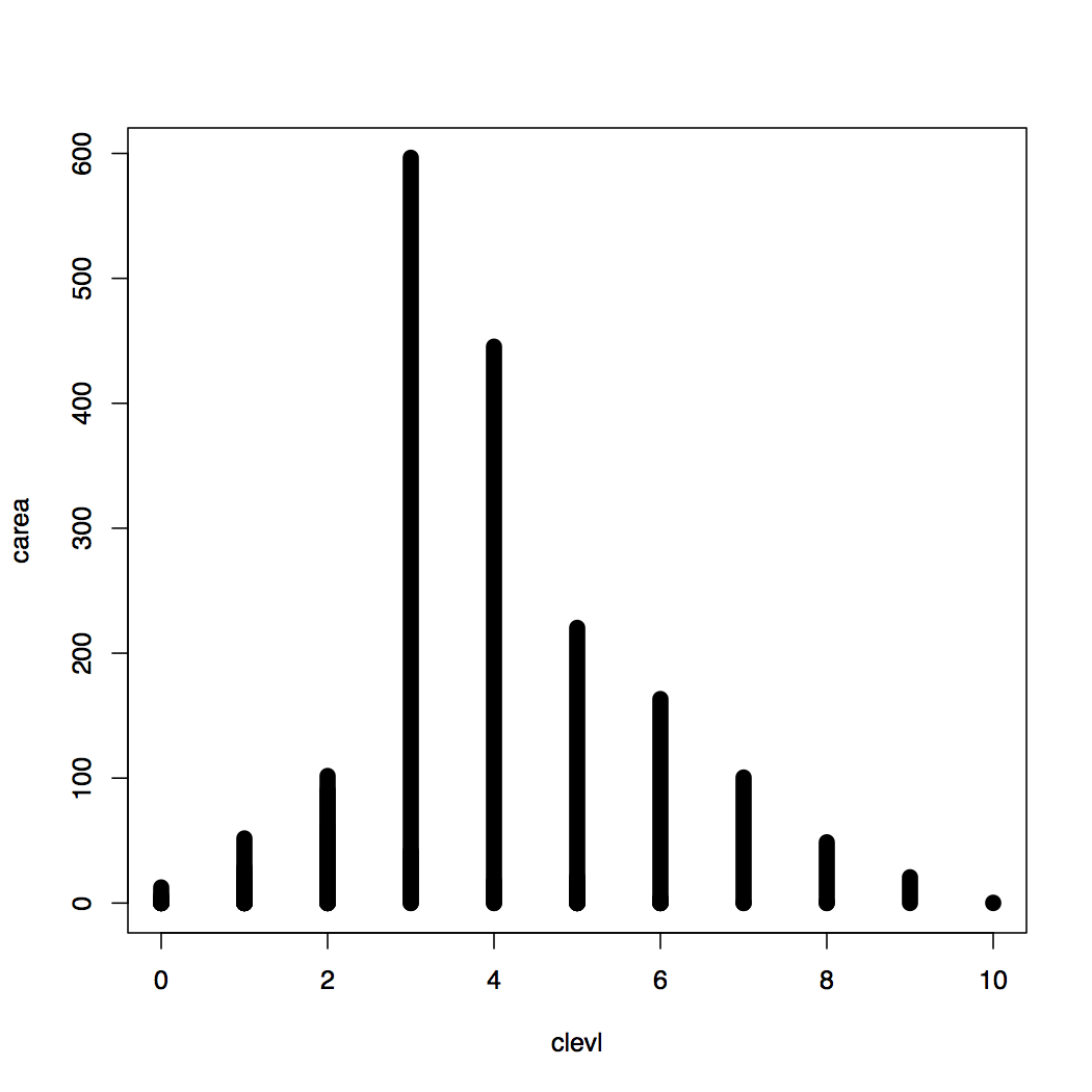 The Evolution of a Bathymetric Contour Map with A Test Problem 