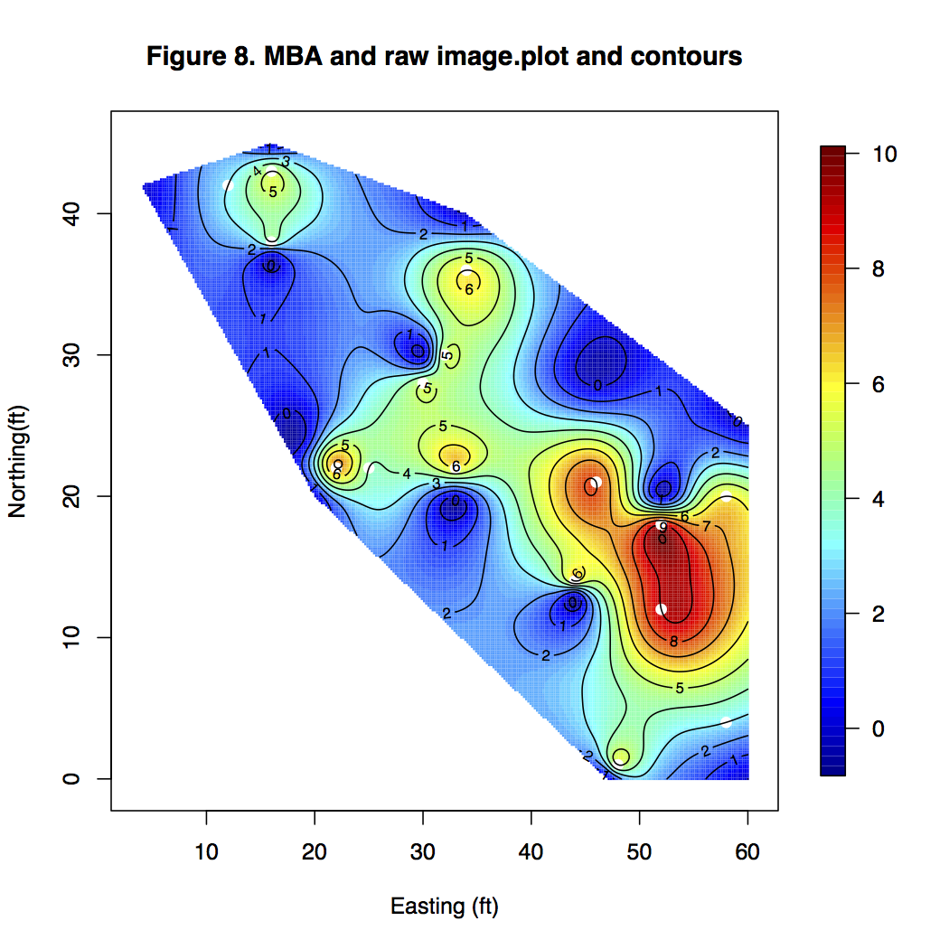 The Evolution of a Bathymetric Contour Map with A Test Problem 