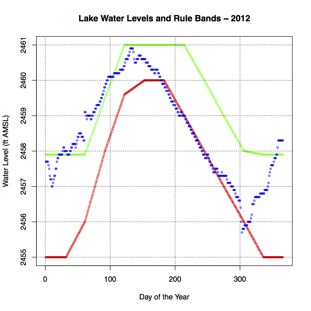 A Water Budget Approach 