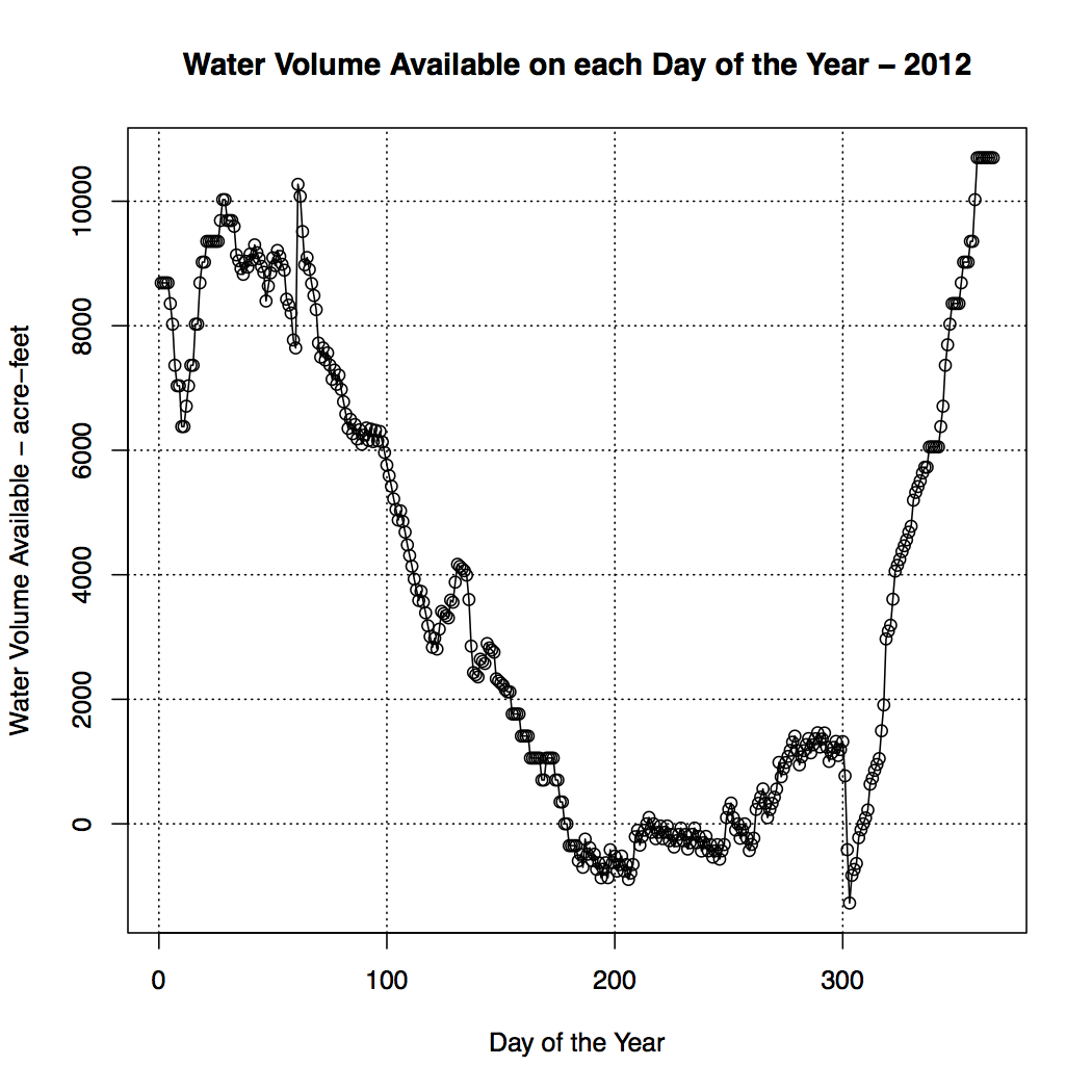 A Water Budget Approach 