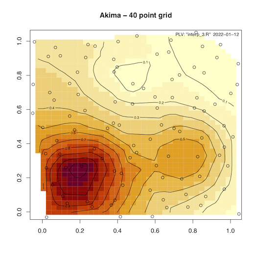 Akima Interpolation 