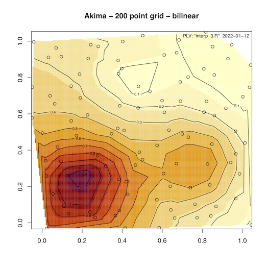 Akima Interpolation 