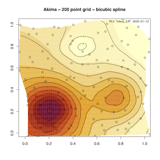 Akima Interpolation 