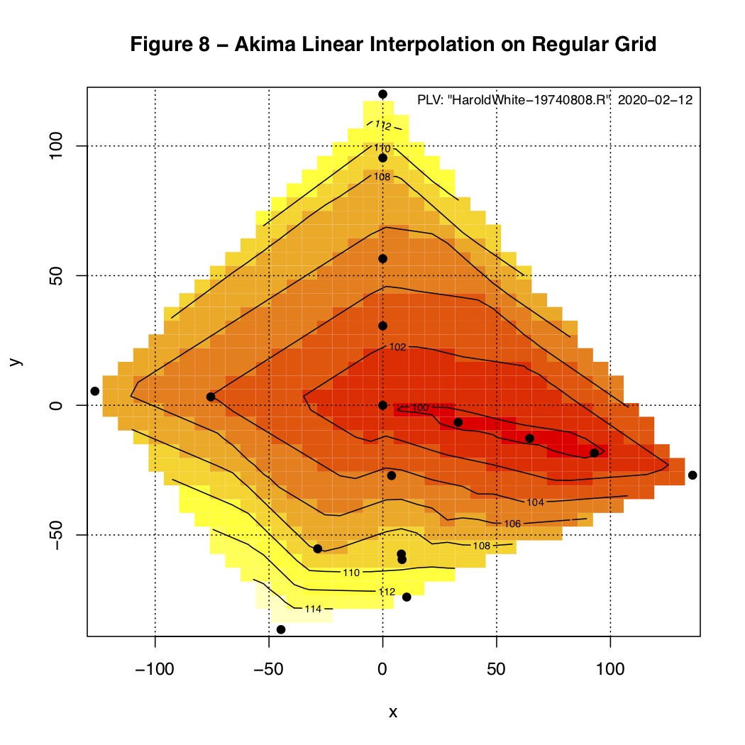 Modified Akima Reducing Old Surveying Data - Piet's Notes on Deep Creek Lake Science